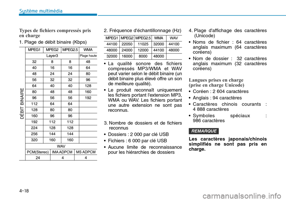 Hyundai Kona 2018  Manuel du propriétaire (in French) 4-18
Système multimédia 
Types de fichiers compressés pris 
en charge
1. Plage de débit binaire (Kbps)2. Fréquence déchantillonnage (Hz) 
• La qualité sonore des fichiers
compressés MP3/WMA
