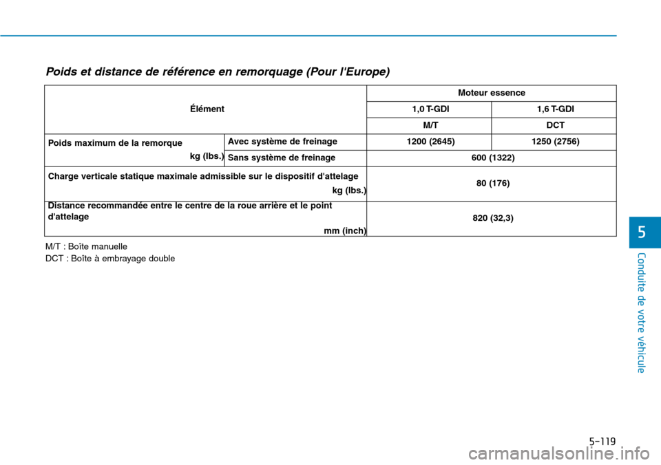 Hyundai Kona 2018 Manuel du propriétaire (in French) 5-119
Conduite de votre véhicule
5
M/T : Boîte manuelle
DCT : Boîte Hyundai Kona 2018 Manuel du propriétaire (in French) 5-119
Conduite de votre véhicule
5
M/T : Boîte manuelle
DCT : Boîte