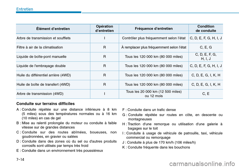 Hyundai Kona 2018  Manuel du propriétaire (in French) 7-14
Entretien
Él