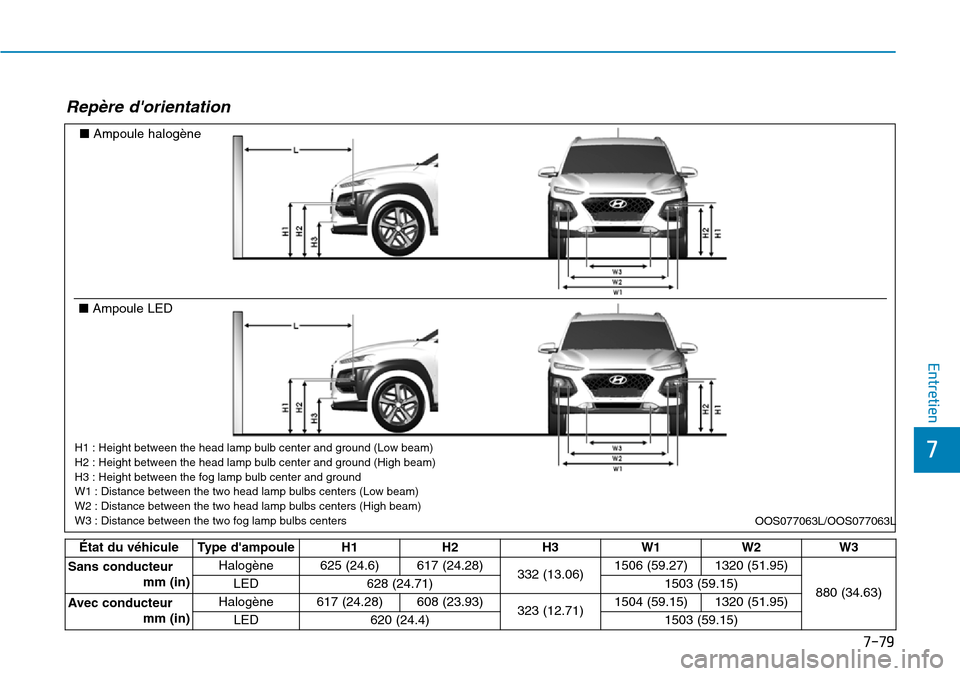 Hyundai Kona 2018  Manuel du propriétaire (in French) 7-79
7
Entretien
Rep