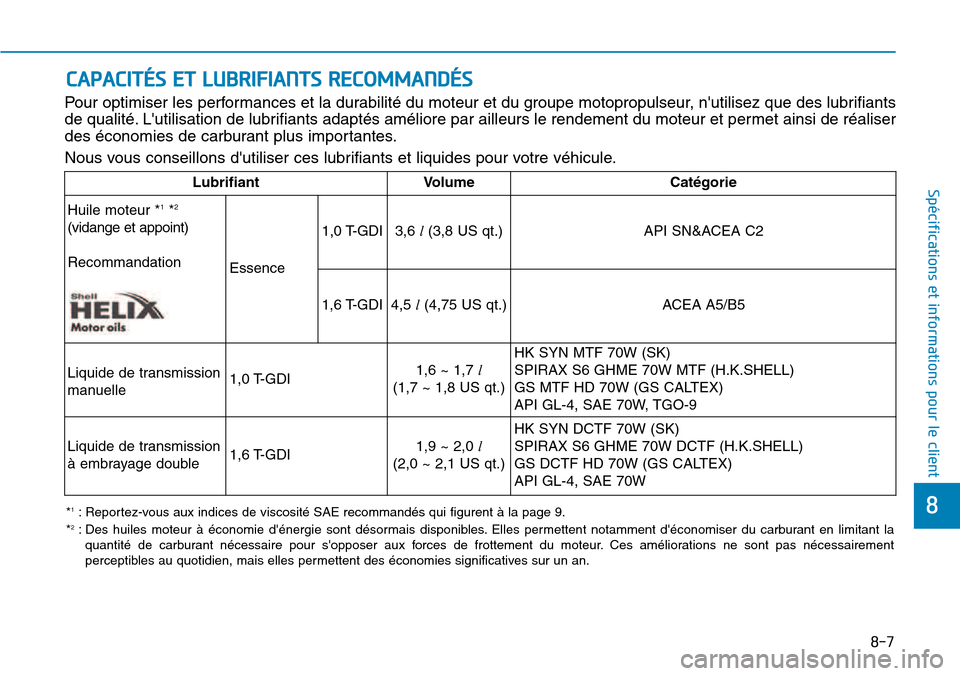 Hyundai Kona 2018 Manuel du propriétaire (in French) 8
Spécifications et informations pour le client
CAPACITÉS ET LUBRIFIANTS RECOMMANDÉS
Pour optimiser les performances et la durabilité du moteur et du groupe motopropulseur, nutilisez que des lubr Hyundai Kona 2018 Manuel du propriétaire (in French) 8
Spécifications et informations pour le client
CAPACITÉS ET LUBRIFIANTS RECOMMANDÉS
Pour optimiser les performances et la durabilité du moteur et du groupe motopropulseur, nutilisez que des lubr