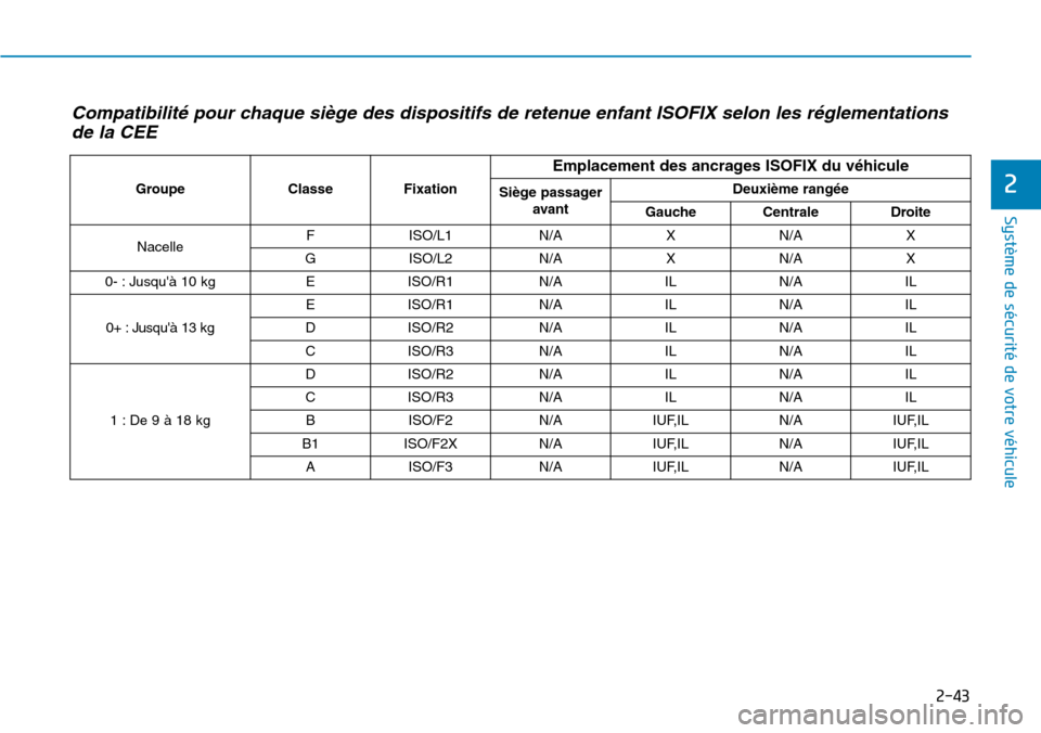 Hyundai Kona 2018  Manuel du propriétaire (in French) 2-43
Système de sécurité de votre véhicule 
2
Compatibilit