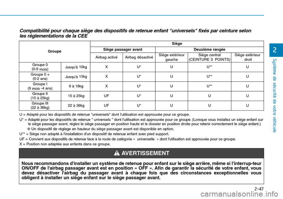 Hyundai Kona 2018  Manuel du propriétaire (in French) 2-47
Système de sécurité de votre véhicule 
2
Compatibilit
