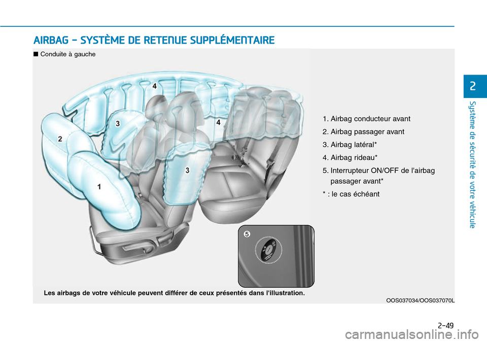 Hyundai Kona 2018  Manuel du propriétaire (in French) 2-49
Système de sécurité de votre véhicule 
2
AIRBAG - SYSTÈME DE RETENUE SUPPLÉMENTAIRE 
OOS037034/OOS037070L
Les airbags de votre v