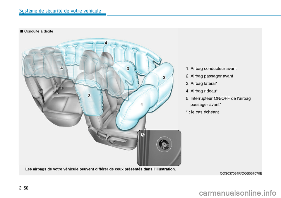 Hyundai Kona 2018  Manuel du propriétaire (in French) 2-50
Système de sécurité de votre véhicule 
OOS037034R/OOS037070E
Les airbags de votre v