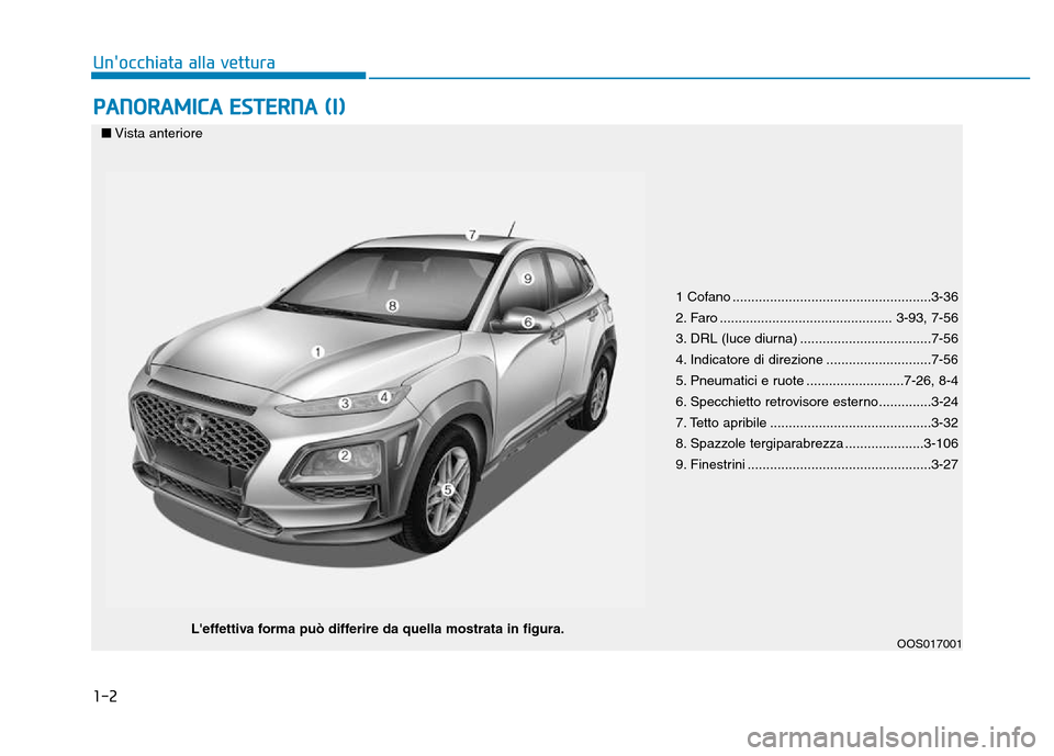 Hyundai Kona 2018 Manuale del proprietario (in Italian) 1-2
PANORAMICA ESTERNA (I)
Unocchiata alla vettura
1 Cofano .....................................................3-36
2. Faro .............................................. 3-93, 7-56
3. DRL (luce d Hyundai Kona 2018 Manuale del proprietario (in Italian) 1-2
PANORAMICA ESTERNA (I)
Unocchiata alla vettura
1 Cofano .....................................................3-36
2. Faro .............................................. 3-93, 7-56
3. DRL (luce d