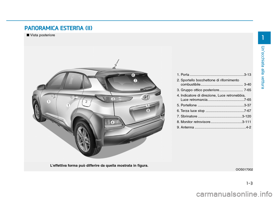 Hyundai Kona 2018 Manuale del proprietario (in Italian) 1-3
Unocchiata alla vettura
PANORAMICA ESTERNA (II)
1
1. Porta .......................................................3-13
2. Sportello bocchettone di rifornimento combustibile...................... Hyundai Kona 2018 Manuale del proprietario (in Italian) 1-3
Unocchiata alla vettura
PANORAMICA ESTERNA (II)
1
1. Porta .......................................................3-13
2. Sportello bocchettone di rifornimento combustibile......................