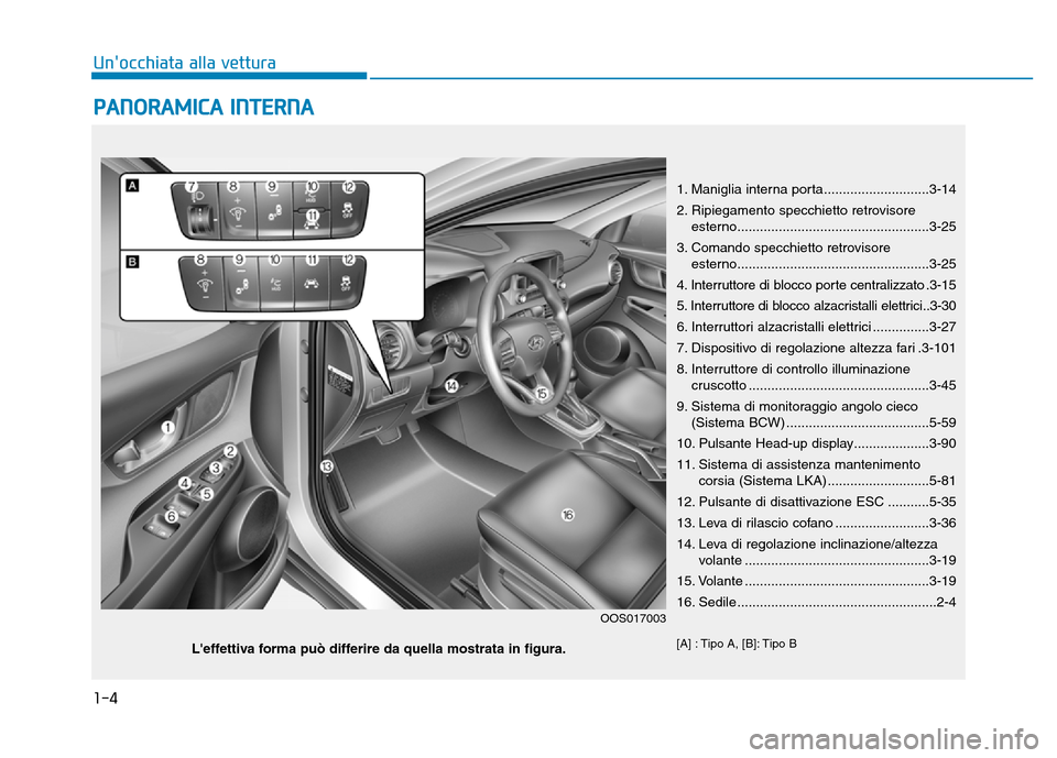 Hyundai Kona 2018 Manuale del proprietario (in Italian) 1-4
Unocchiata alla vettura
PANORAMICA INTERNA
1. Maniglia interna porta............................3-14
2. Ripiegamento specchietto retrovisore esterno.............................................. Hyundai Kona 2018 Manuale del proprietario (in Italian) 1-4
Unocchiata alla vettura
PANORAMICA INTERNA
1. Maniglia interna porta............................3-14
2. Ripiegamento specchietto retrovisore esterno..............................................