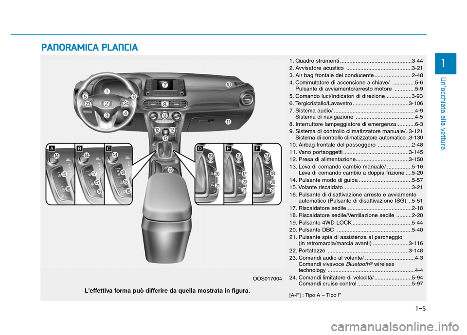 Hyundai Kona 2018 Manuale del proprietario (in Italian) PANORAMICA PLANCIA
1. Quadro strumenti ..............................................3-44
2. Avvisatore acustico ..........................................3-21
3. Air bag frontale del conducente .. Hyundai Kona 2018 Manuale del proprietario (in Italian) PANORAMICA PLANCIA
1. Quadro strumenti ..............................................3-44
2. Avvisatore acustico ..........................................3-21
3. Air bag frontale del conducente ..