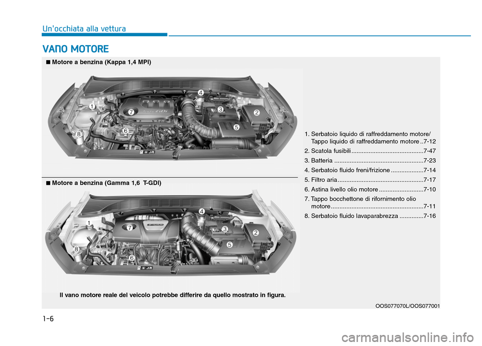 Hyundai Kona 2018 Manuale del proprietario (in Italian) 1-6
Unocchiata alla vettura
VANO MOTORE
1. Serbatoio liquido di raffreddamento motore/Tappo liquido di raffreddamento motore ..7-12
2. Scatola fusibili ..........................................7-47 Hyundai Kona 2018 Manuale del proprietario (in Italian) 1-6
Unocchiata alla vettura
VANO MOTORE
1. Serbatoio liquido di raffreddamento motore/Tappo liquido di raffreddamento motore ..7-12
2. Scatola fusibili ..........................................7-47