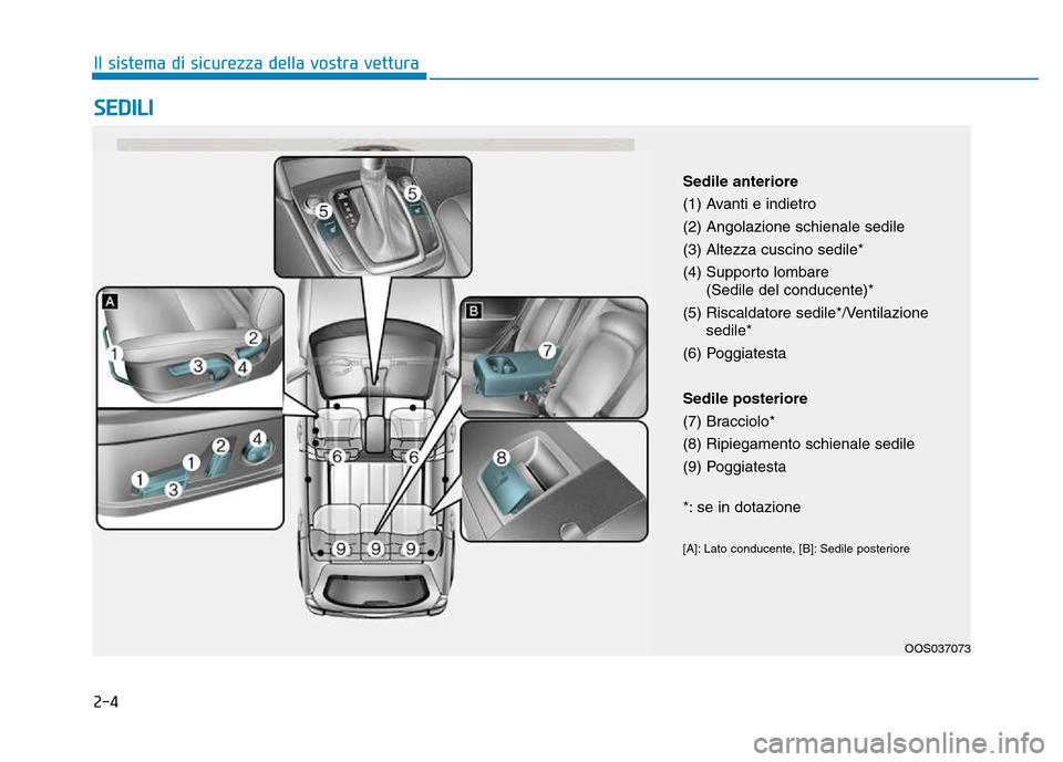 Hyundai Kona 2018  Manuale del proprietario (in Italian) 2-4
SEDILI
Il sistema di sicurezza della vostra vettura
OOS037073
Sedile anteriore 
(1) Avanti e indietro(2) Angolazione schienale sedile
(3) Altezza cuscino sedile*
(4) Supporto lombare
(Sedile del c