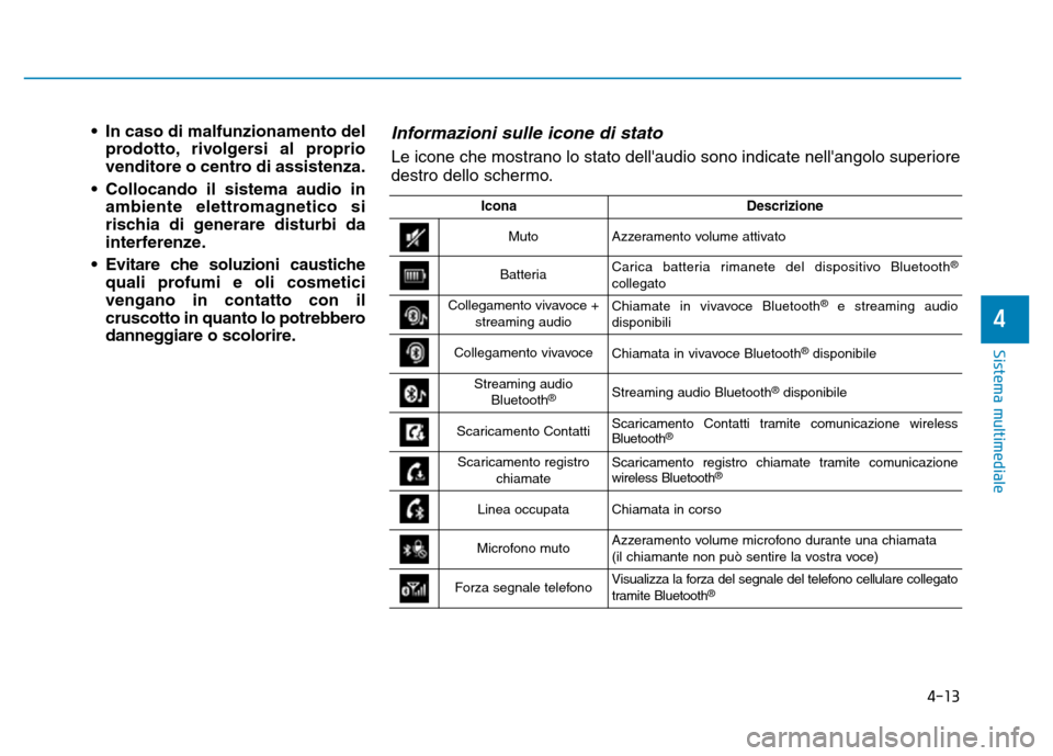 Hyundai Kona 2018 Manuale del proprietario (in Italian) 4-13
Sistema multimediale
4
• In caso di malfunzionamento delprodotto, rivolgersi al proprio
venditore o centro di assistenza.
• Collocando il sistema audio in ambiente elettromagnetico si
rischi Hyundai Kona 2018 Manuale del proprietario (in Italian) 4-13
Sistema multimediale
4
• In caso di malfunzionamento delprodotto, rivolgersi al proprio
venditore o centro di assistenza.
• Collocando il sistema audio in ambiente elettromagnetico si
rischi