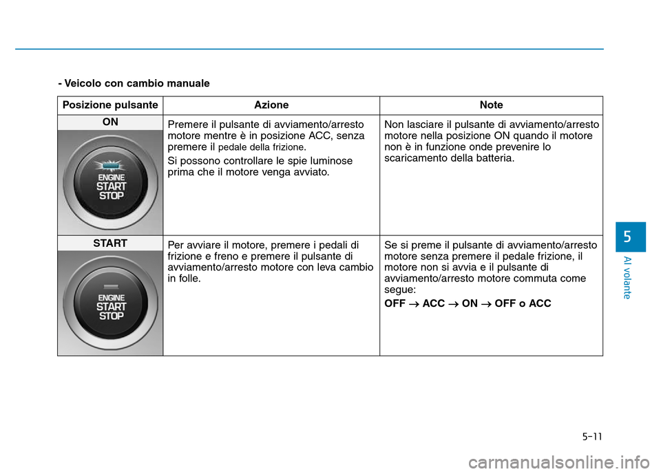 Hyundai Kona 2018 Manuale del proprietario (in Italian) 5-11
Al volante
5
- Veicolo con cambio manualePosizione pulsante Azione Note
ON
Premere il pulsante di avviamento/arresto
motore mentre è in posizione ACC, senzapremere il pedale della frizione
.
S Hyundai Kona 2018 Manuale del proprietario (in Italian) 5-11
Al volante
5
- Veicolo con cambio manualePosizione pulsante Azione Note
ON
Premere il pulsante di avviamento/arresto
motore mentre è in posizione ACC, senzapremere il pedale della frizione
.
S