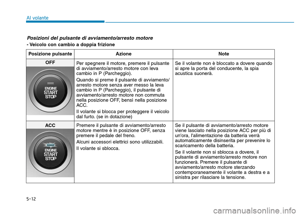 Hyundai Kona 2018 Manuale del proprietario (in Italian) 5-12
Al volante
Posizioni del pulsante di avviamento/arresto motore
- Veicolo con cambio a doppia frizionePosizione pulsante Azione Note
OFF
Per spegnere il motore, premere il pulsante
di avviamento Hyundai Kona 2018 Manuale del proprietario (in Italian) 5-12
Al volante
Posizioni del pulsante di avviamento/arresto motore
- Veicolo con cambio a doppia frizionePosizione pulsante Azione Note
OFF
Per spegnere il motore, premere il pulsante
di avviamento