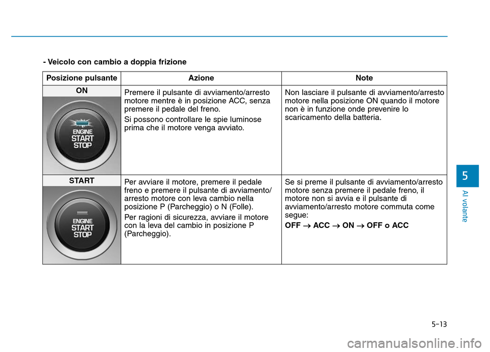 Hyundai Kona 2018 Manuale del proprietario (in Italian) 5-13
Al volante
5
- Veicolo con cambio a doppia frizionePosizione pulsante Azione Note
ON
Premere il pulsante di avviamento/arresto
motore mentre è in posizione ACC, senza
premere il pedale del fre Hyundai Kona 2018 Manuale del proprietario (in Italian) 5-13
Al volante
5
- Veicolo con cambio a doppia frizionePosizione pulsante Azione Note
ON
Premere il pulsante di avviamento/arresto
motore mentre è in posizione ACC, senza
premere il pedale del fre