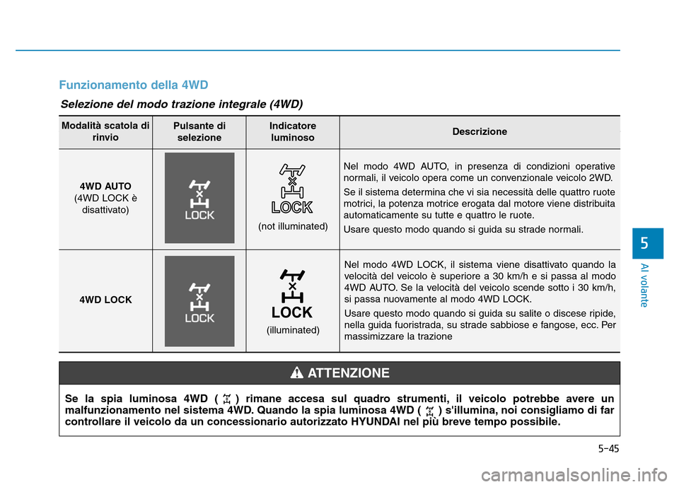 Hyundai Kona 2018 Manuale del proprietario (in Italian) 5-45
Al volante
Funzionamento della 4WD
5
Nel modo 4WD LOCK, il sistema viene disattivato quando la
velocità del veicolo è superiore a 30 km/h e si passa al modo
4WD AUTO. Se la velocità del veico Hyundai Kona 2018 Manuale del proprietario (in Italian) 5-45
Al volante
Funzionamento della 4WD
5
Nel modo 4WD LOCK, il sistema viene disattivato quando la
velocità del veicolo è superiore a 30 km/h e si passa al modo
4WD AUTO. Se la velocità del veico