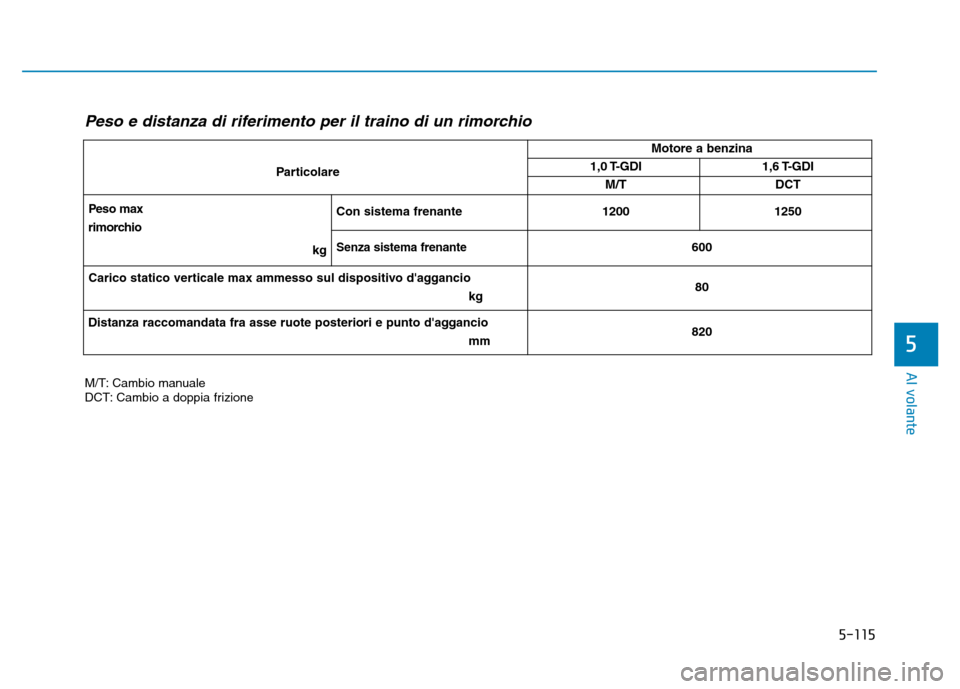 Hyundai Kona 2018  Manuale del proprietario (in Italian) 5-115
Al volante
5
Peso e distanza di riferimento per il traino di un rimorchio
M/T: Cambio manuale 
DCT: Cambio a doppia frizioneParticolare
Motore a benzina
1,0 T-GDI1,6 T-GDI
M/T DCT
Peso max  
rim Hyundai Kona 2018  Manuale del proprietario (in Italian) 5-115
Al volante
5
Peso e distanza di riferimento per il traino di un rimorchio
M/T: Cambio manuale 
DCT: Cambio a doppia frizioneParticolare
Motore a benzina
1,0 T-GDI1,6 T-GDI
M/T DCT
Peso max  
rim
