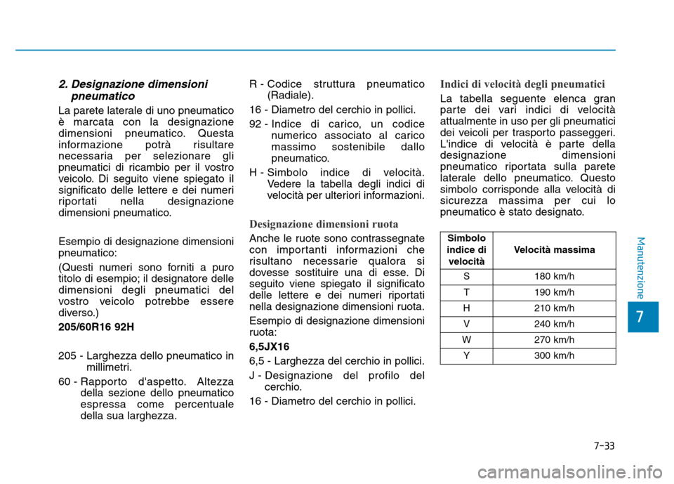 Hyundai Kona 2018  Manuale del proprietario (in Italian) 7-33
7
Manutenzione
2. Designazione dimensionipneumatico
La parete laterale di uno pneumatico è marcata con la designazione
dimensioni pneumatico. Questa
informazione potrà risultare
necessaria per 
