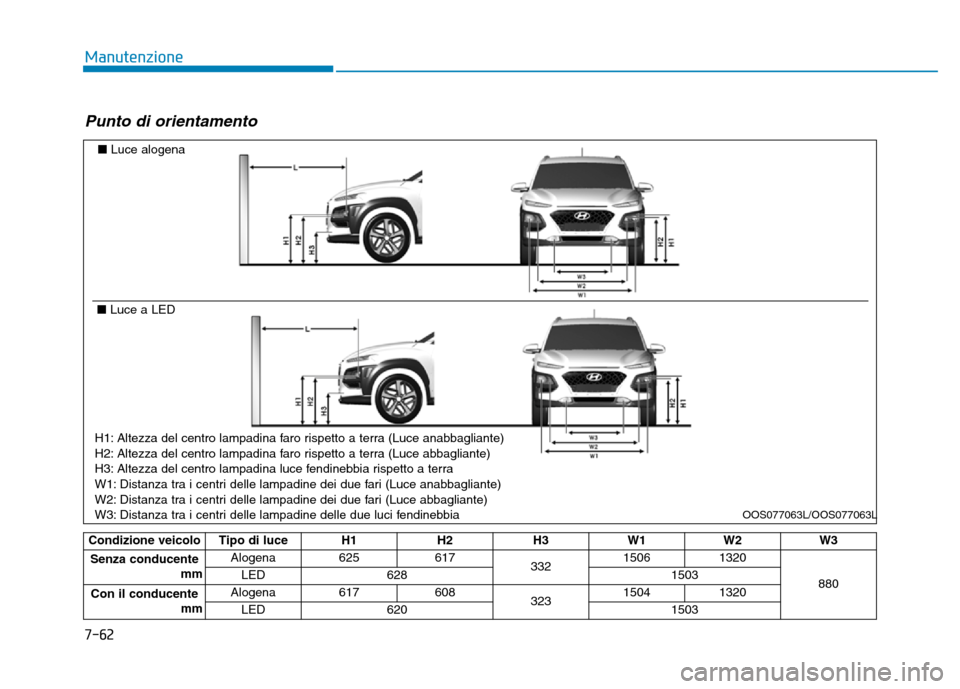 Hyundai Kona 2018 Manuale del proprietario (in Italian) 7-62
Manutenzione
Punto di orientamento
■Luce alogena
■ Luce a LED
OOS077063L/OOS077063L
H1: Altezza del centro lampadina faro rispetto a terra (Luce anabbagliante)
H2: Altezza del centro lampadi Hyundai Kona 2018 Manuale del proprietario (in Italian) 7-62
Manutenzione
Punto di orientamento
■Luce alogena
■ Luce a LED
OOS077063L/OOS077063L
H1: Altezza del centro lampadina faro rispetto a terra (Luce anabbagliante)
H2: Altezza del centro lampadi