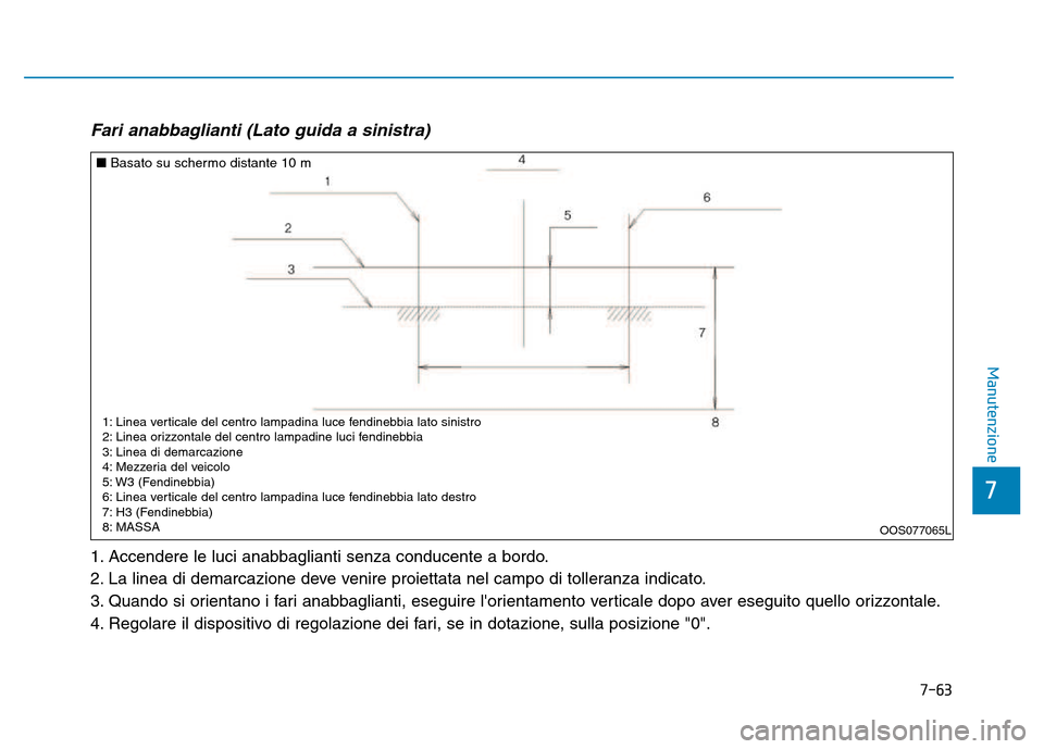 Hyundai Kona 2018 Manuale del proprietario (in Italian) 7-63
7
Manutenzione
Fari anabbaglianti (Lato guida a sinistra)
1. Accendere le luci anabbaglianti senza conducente a bordo.
2. La linea di demarcazione deve venire proiettata nel campo di tolleranza Hyundai Kona 2018 Manuale del proprietario (in Italian) 7-63
7
Manutenzione
Fari anabbaglianti (Lato guida a sinistra)
1. Accendere le luci anabbaglianti senza conducente a bordo.
2. La linea di demarcazione deve venire proiettata nel campo di tolleranza
