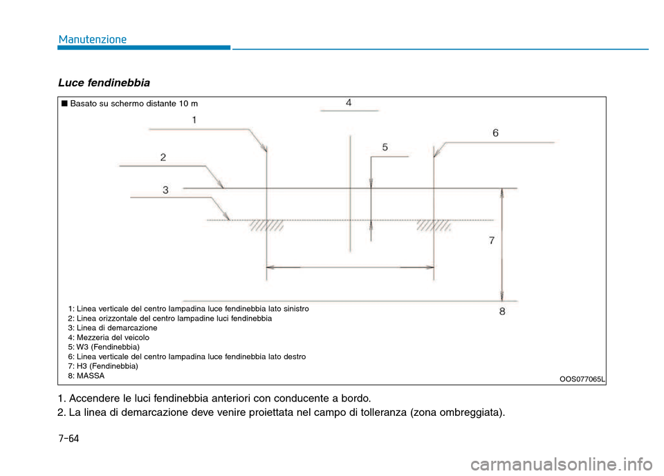 Hyundai Kona 2018 Manuale del proprietario (in Italian) 7-64
Manutenzione
Luce fendinebbia
1. Accendere le luci fendinebbia anteriori con conducente a bordo.
2. La linea di demarcazione deve venire proiettata nel campo di tolleranza (zona ombreggiata).
O Hyundai Kona 2018 Manuale del proprietario (in Italian) 7-64
Manutenzione
Luce fendinebbia
1. Accendere le luci fendinebbia anteriori con conducente a bordo.
2. La linea di demarcazione deve venire proiettata nel campo di tolleranza (zona ombreggiata).
O