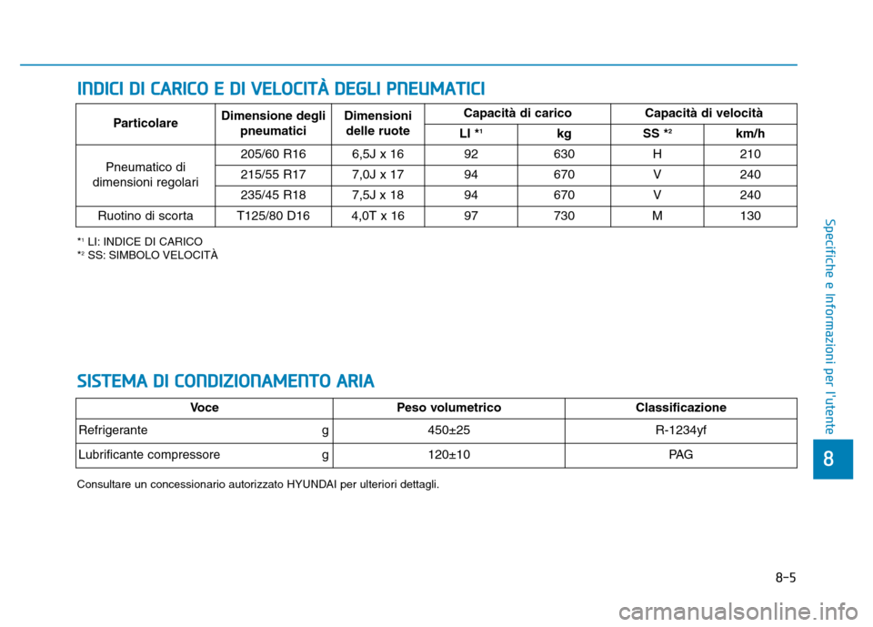 Hyundai Kona 2018 Manuale del proprietario (in Italian) 8-5
8
Specifiche e Informazioni per lutente
SISTEMA DI CONDIZIONAMENTO ARIA
VocePeso volumetrico Classificazione
Refrigerante g450±25R-1234yf
Lubrificante compressore g120±10PA G
Consultare un con Hyundai Kona 2018 Manuale del proprietario (in Italian) 8-5
8
Specifiche e Informazioni per lutente
SISTEMA DI CONDIZIONAMENTO ARIA
VocePeso volumetrico Classificazione
Refrigerante g450±25R-1234yf
Lubrificante compressore g120±10PA G
Consultare un con
