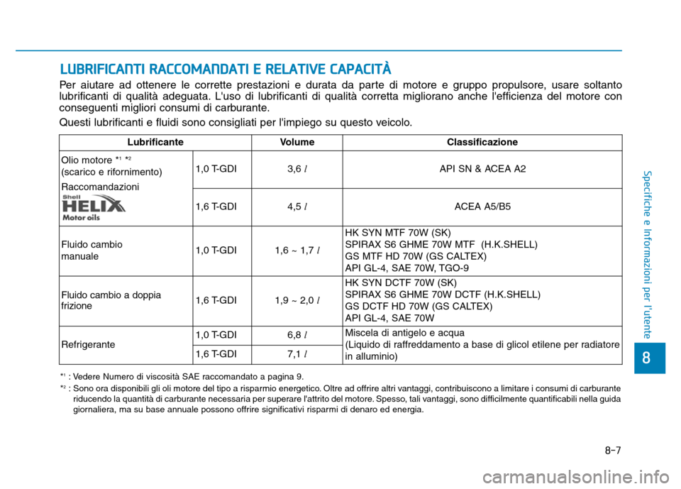 Hyundai Kona 2018  Manuale del proprietario (in Italian) 8-7
8
Specifiche e Informazioni per lutente
LUBRIFICANTI RACCOMANDATI E RELATIVE CAPACIT