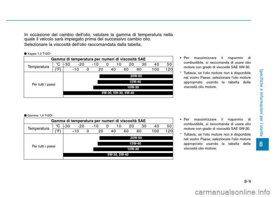 Hyundai Kona 2018 Manuale del proprietario (in Italian) 8-9
8
Specifiche e Informazioni per lutente
In occasione del cambio dellolio, valutare la gamma di temperatura nella
quale il veicolo sarà impiegato prima del successivo cambio olio.
Selezionare Hyundai Kona 2018 Manuale del proprietario (in Italian) 8-9
8
Specifiche e Informazioni per lutente
In occasione del cambio dellolio, valutare la gamma di temperatura nella
quale il veicolo sarà impiegato prima del successivo cambio olio.
Selezionare