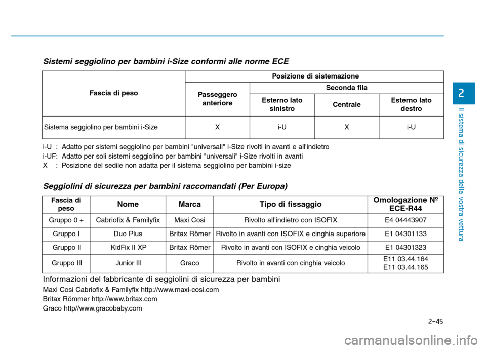 Hyundai Kona 2018 Manuale del proprietario (in Italian) 2-45
Il sistema di sicurezza della vostra vettura
2
Sistemi seggiolino per bambini i-Size conformi alle norme ECE
i-U : Adatto per sistemi seggiolino per bambini "universali" i-Size rivolti in avanti Hyundai Kona 2018 Manuale del proprietario (in Italian) 2-45
Il sistema di sicurezza della vostra vettura
2
Sistemi seggiolino per bambini i-Size conformi alle norme ECE
i-U : Adatto per sistemi seggiolino per bambini "universali" i-Size rivolti in avanti