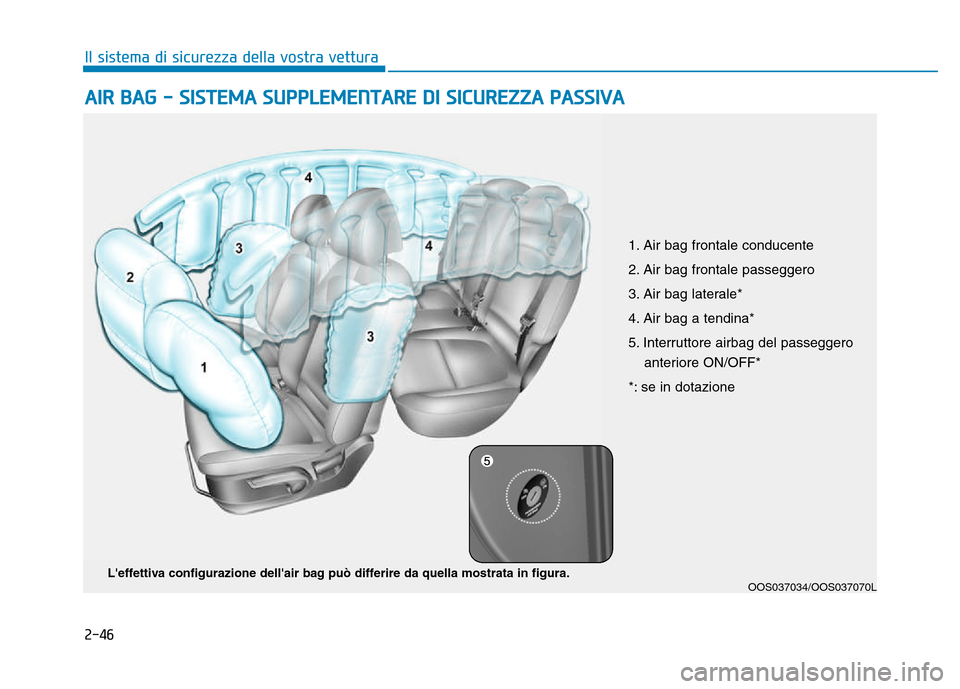 Hyundai Kona 2018 Manuale del proprietario (in Italian) 2-46
Il sistema di sicurezza della vostra vettura
AIR BAG - SISTEMA SUPPLEMENTARE DI SICUREZZA PASSIVA
OOS037034/OOS037070L
Leffettiva configurazione dellair bag pu Hyundai Kona 2018 Manuale del proprietario (in Italian) 2-46
Il sistema di sicurezza della vostra vettura
AIR BAG - SISTEMA SUPPLEMENTARE DI SICUREZZA PASSIVA
OOS037034/OOS037070L
Leffettiva configurazione dellair bag pu