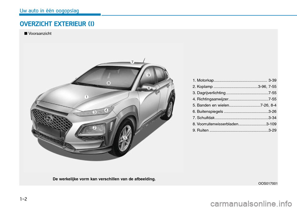 Hyundai Kona 2018  Handleiding (in Dutch) 1-2
OVERZICHT EXTERIEUR (I)
Uw auto in één oogopslag
1. Motorkap................................................ 3-39 
2. Koplamp ........................................3-96, 7-55
3. Dagrijverlicht