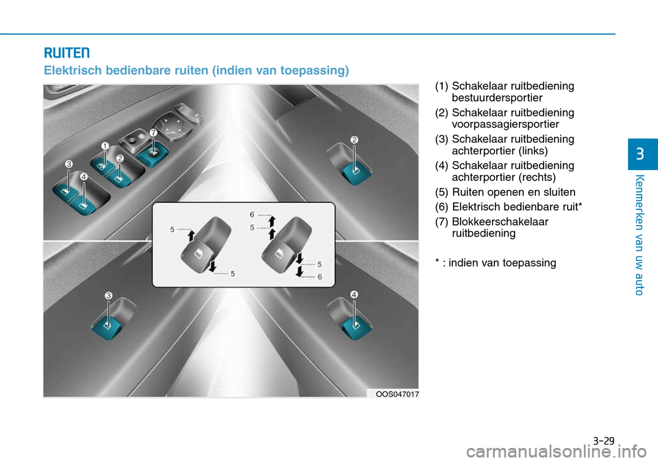 Hyundai Kona 2018 Handleiding (in Dutch) 3-29
Kenmerken van uw auto
3
(1) Schakelaar ruitbedieningbestuurdersportier
(2) Schakelaar ruitbediening voorpassagiersportier
(3) Schakelaar ruitbediening achterportier (links)
(4) Schakelaar ruitbed Hyundai Kona 2018 Handleiding (in Dutch) 3-29
Kenmerken van uw auto
3
(1) Schakelaar ruitbedieningbestuurdersportier
(2) Schakelaar ruitbediening voorpassagiersportier
(3) Schakelaar ruitbediening achterportier (links)
(4) Schakelaar ruitbed
