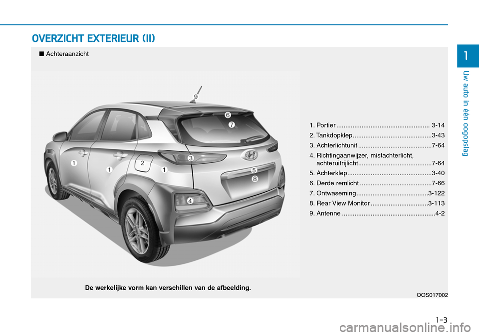 Hyundai Kona 2018  Handleiding (in Dutch) 1-3
Uw auto in één oogopslag
OVERZICHT EXTERIEUR (II)
1
1. Portier .................................................... 3-14 
2. Tankdopklep............................................3-43
3. Achter