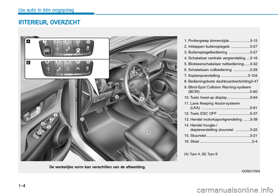 Hyundai Kona 2018  Handleiding (in Dutch) 1-4
Uw auto in één oogopslag
INTERIEUR, OVERZICHT 
1. Portiergreep binnenzijde....................3-15 
2. Inklappen buitenspiegels ..................3-27
3. Buitenspiegelbediening .................