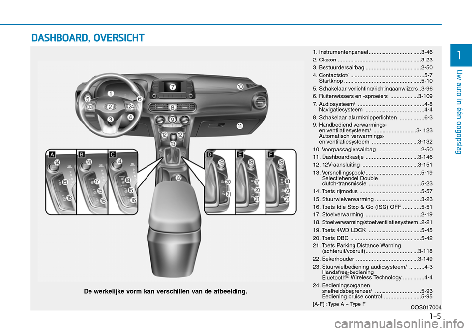 Hyundai Kona 2018  Handleiding (in Dutch) DASHBOARD, OVERSICHT
1-5
Uw auto in één oogopslag
11. Instrumentenpaneel ..................................3-46 
2. Claxon ......................................................3-23
3. Bestuurdersai