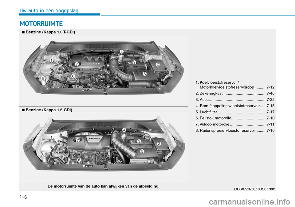 Hyundai Kona 2018 Handleiding (in Dutch) 1-6
Uw auto in één oogopslag
MOTORRUIMTE
1. Koelvloeistofreservoir/Motorkoelvloeistofreservoirdop ...........7-12
2. Zekeringkast .......................................7-46
3. Accu ............... Hyundai Kona 2018 Handleiding (in Dutch) 1-6
Uw auto in één oogopslag
MOTORRUIMTE
1. Koelvloeistofreservoir/Motorkoelvloeistofreservoirdop ...........7-12
2. Zekeringkast .......................................7-46
3. Accu ...............