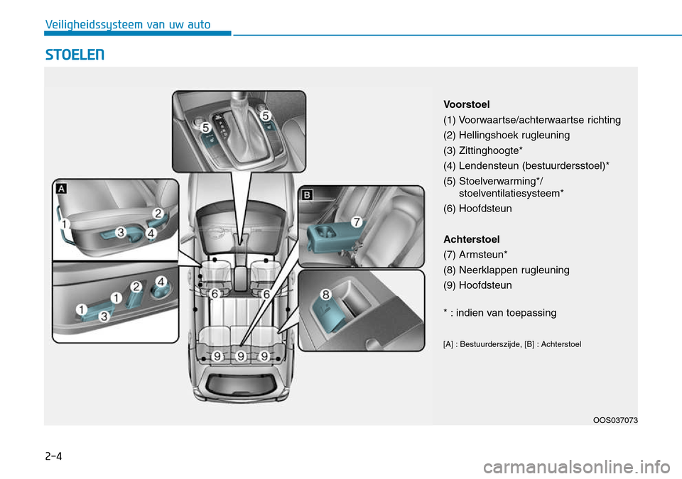 Hyundai Kona 2018 Handleiding (in Dutch) 2-4
STOELEN
Veiligheidssysteem van uw auto
OOS037073
Voorstoel
(1) Voorwaartse/achterwaartse richting
(2) Hellingshoek rugleuning(3) Zittinghoogte*
(4) Lendensteun (bestuurdersstoel)*
(5) Stoelverw Hyundai Kona 2018 Handleiding (in Dutch) 2-4
STOELEN
Veiligheidssysteem van uw auto
OOS037073
Voorstoel
(1) Voorwaartse/achterwaartse richting
(2) Hellingshoek rugleuning(3) Zittinghoogte*
(4) Lendensteun (bestuurdersstoel)*
(5) Stoelverw