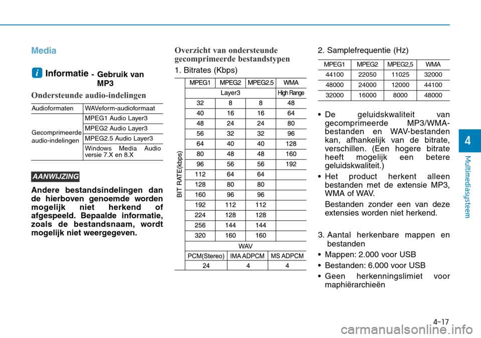 Hyundai Kona 2018 Handleiding (in Dutch) 4-17
Multimediasysteem
4
Media
Informatie- Gebruik van
MP3
Ondersteunde audio-indelingen
Andere bestandsindelingen dan
de hierboven genoemde worden
mogelijk niet herkend of
afgespeeld. Bepaalde infor Hyundai Kona 2018 Handleiding (in Dutch) 4-17
Multimediasysteem
4
Media
Informatie- Gebruik van
MP3
Ondersteunde audio-indelingen
Andere bestandsindelingen dan
de hierboven genoemde worden
mogelijk niet herkend of
afgespeeld. Bepaalde infor