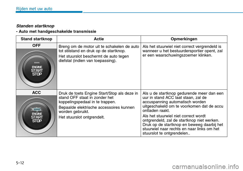 Hyundai Kona 2018 Handleiding (in Dutch) 5-12
Rijden met uw auto
Stand startknop ActieOpmerkingen
OFF
Breng om de motor uit te schakelen de auto
tot stilstand en druk op de startknop.
Het stuurslot beschermt de auto tegen
diefstal (indien Hyundai Kona 2018 Handleiding (in Dutch) 5-12
Rijden met uw auto
Stand startknop ActieOpmerkingen
OFF
Breng om de motor uit te schakelen de auto
tot stilstand en druk op de startknop.
Het stuurslot beschermt de auto tegen
diefstal (indien
