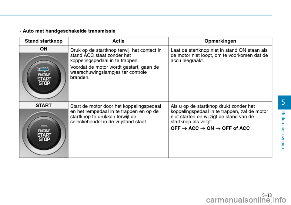 Hyundai Kona 2018 Handleiding (in Dutch) 5-13
Rijden met uw auto
5
- Auto met handgeschakelde transmissieStand startknop Actie Opmerkingen
ON
Druk op de startknop terwijl het contact in
stand ACC staat zonder het
koppelingspedaal in te tra Hyundai Kona 2018 Handleiding (in Dutch) 5-13
Rijden met uw auto
5
- Auto met handgeschakelde transmissieStand startknop Actie Opmerkingen
ON
Druk op de startknop terwijl het contact in
stand ACC staat zonder het
koppelingspedaal in te tra