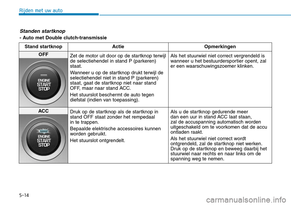 Hyundai Kona 2018 Handleiding (in Dutch) 5-14
Rijden met uw auto
Standen startknop
- Auto met Double clutch-transmissieStand startknop Actie Opmerkingen
OFF
Zet de motor uit door op de startknop terwijl
de selectiehendel in stand P (parkere Hyundai Kona 2018 Handleiding (in Dutch) 5-14
Rijden met uw auto
Standen startknop
- Auto met Double clutch-transmissieStand startknop Actie Opmerkingen
OFF
Zet de motor uit door op de startknop terwijl
de selectiehendel in stand P (parkere