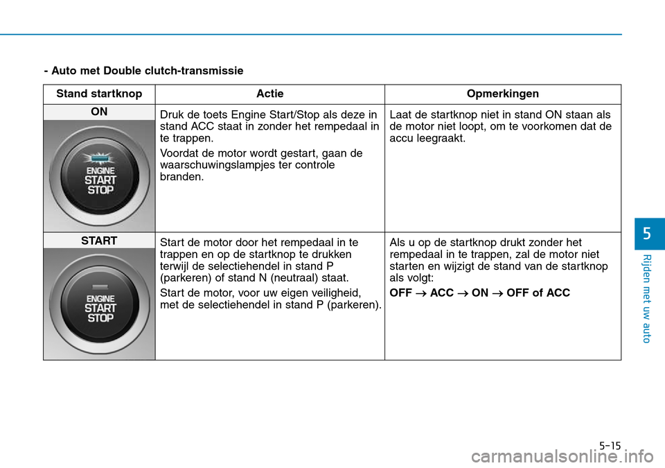 Hyundai Kona 2018 Handleiding (in Dutch) 5-15
Rijden met uw auto
5
- Auto met Double clutch-transmissieStand startknop Actie Opmerkingen
ON
Druk de toets Engine Start/Stop als deze in
stand ACC staat in zonder het rempedaal in
te trappen. Hyundai Kona 2018 Handleiding (in Dutch) 5-15
Rijden met uw auto
5
- Auto met Double clutch-transmissieStand startknop Actie Opmerkingen
ON
Druk de toets Engine Start/Stop als deze in
stand ACC staat in zonder het rempedaal in
te trappen.
