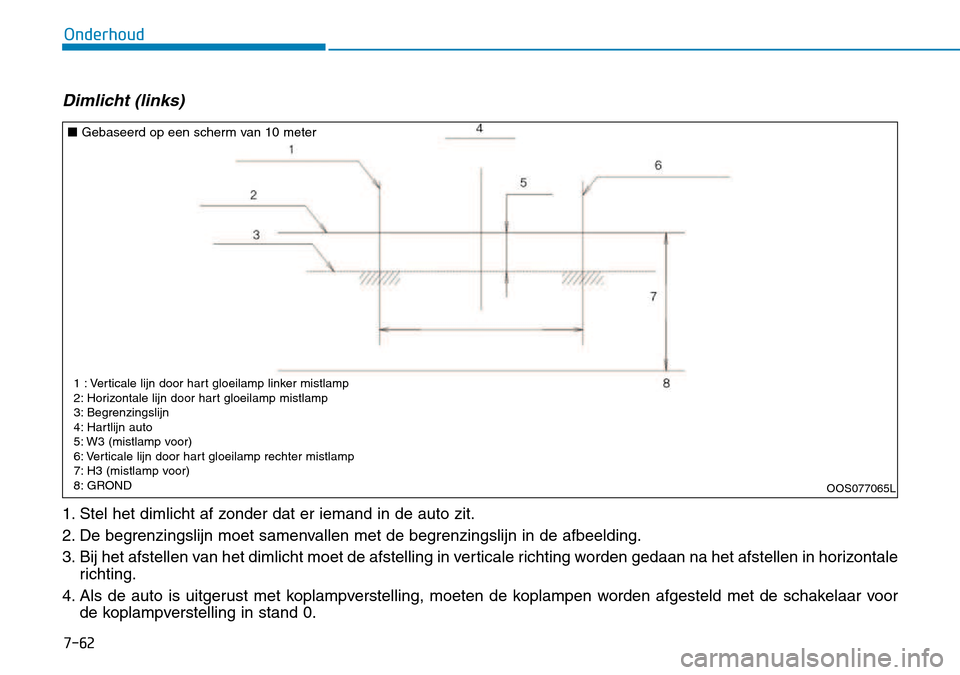 Hyundai Kona 2018  Handleiding (in Dutch) 7-62
Onderhoud
Dimlicht (links)
1. Stel het dimlicht af zonder dat er iemand in de auto zit. 
2. De begrenzingslijn moet samenvallen met de begrenzingslijn in de afbeelding.
3. Bij het afstellen van h