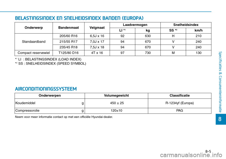 Hyundai Kona 2018  Handleiding (in Dutch) 8-5
8
Specificaties & Consumenteninformatie
BELASTINGSINDEX EN SNELHEIDSINDEX BANDEN (EUROPA)
*1
LI  : BELASTINGSINDEX (LOAD INDEX)
* 2
SS : SNELHEIDSINDEX (SPEED SYMBOL)
AIRCONDITIONINGSSYSTEEM
Onder