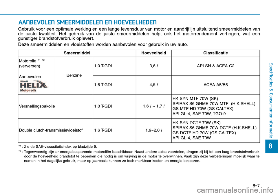Hyundai Kona 2018  Handleiding (in Dutch) 8-7
8
Specificaties & Consumenteninformatie
AANBEVOLEN SMEERMIDDELEN EN HOEVEELHEDEN
Gebruik voor een optimale werking en een lange levensduur van motor en aandrijflijn uitsluitend smeermiddelen van 
