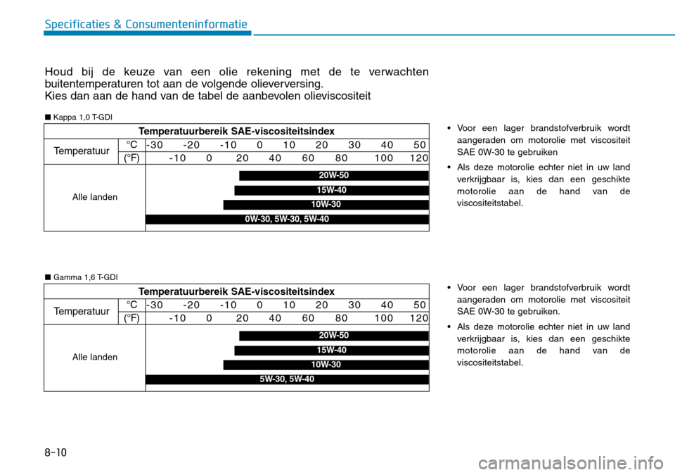 Hyundai Kona 2018  Handleiding (in Dutch) 8-10
Specificaties & Consumenteninformatie
Houd bij de keuze van een olie rekening met de te verwachten 
buitentemperaturen tot aan de volgende olieverversing.
Kies dan aan de hand van de tabel de aan