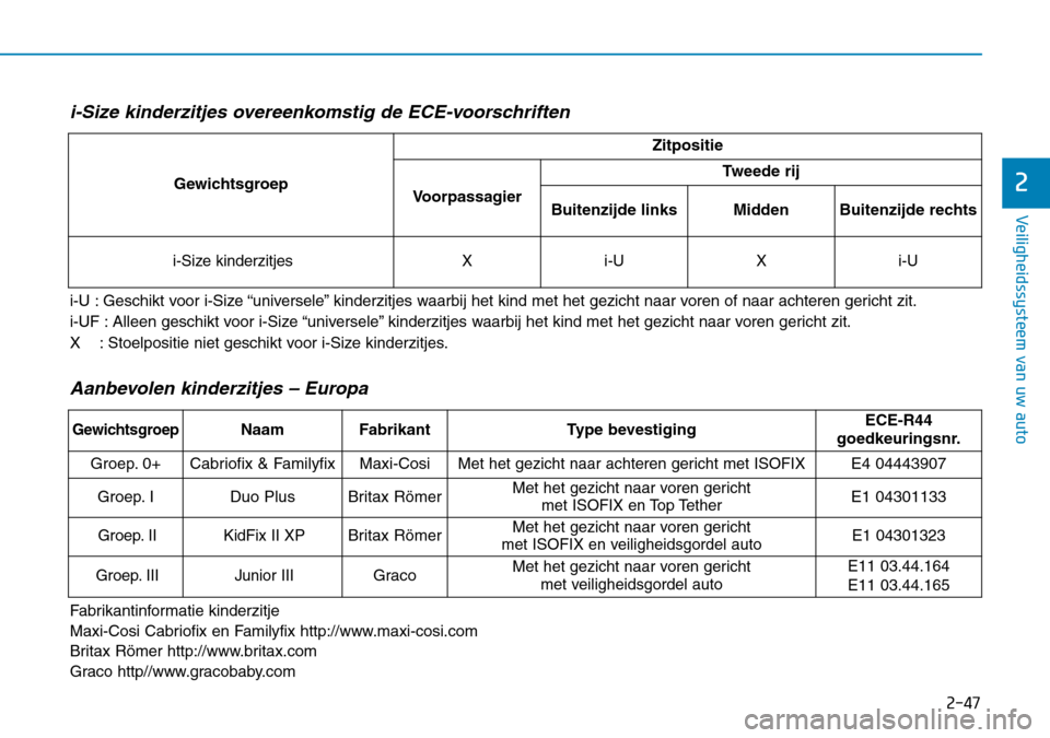 Hyundai Kona 2018 Handleiding (in Dutch) 2-47
Veiligheidssysteem van uw auto
2
i-Size kinderzitjes overeenkomstig de ECE-voorschriften
i-U : Geschikt voor i-Size “universele” kinderzitjes waarbij het kind met het gezicht naar voren of na Hyundai Kona 2018 Handleiding (in Dutch) 2-47
Veiligheidssysteem van uw auto
2
i-Size kinderzitjes overeenkomstig de ECE-voorschriften
i-U : Geschikt voor i-Size “universele” kinderzitjes waarbij het kind met het gezicht naar voren of na