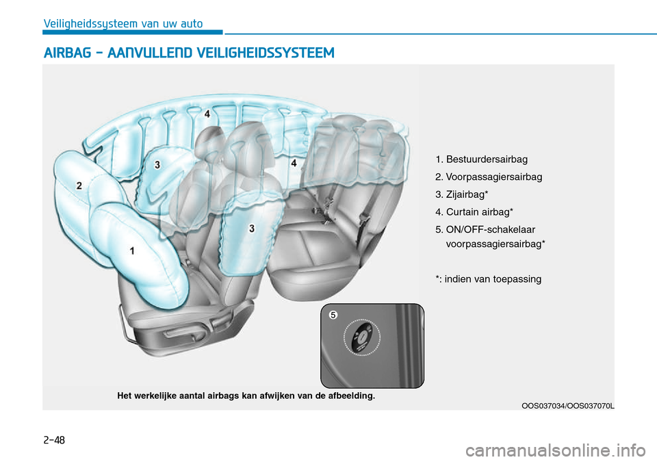 Hyundai Kona 2018 Handleiding (in Dutch) 2-48
Veiligheidssysteem van uw auto
AIRBAG - AANVULLEND VEILIGHEIDSSYSTEEM
OOS037034/OOS037070L
Het werkelijke aantal airbags kan afwijken van de afbeelding. 1. Bestuurdersairbag
2. Voorpassagiersai Hyundai Kona 2018 Handleiding (in Dutch) 2-48
Veiligheidssysteem van uw auto
AIRBAG - AANVULLEND VEILIGHEIDSSYSTEEM
OOS037034/OOS037070L
Het werkelijke aantal airbags kan afwijken van de afbeelding. 1. Bestuurdersairbag
2. Voorpassagiersai