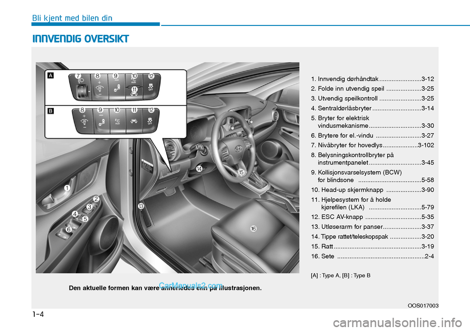 Hyundai Kona 2018  Brukerhåndbok (in Norwegian) 1-4
Bli kjent med bilen din
INNVENDIG OVERSIKT 
1. Innvendig dørh