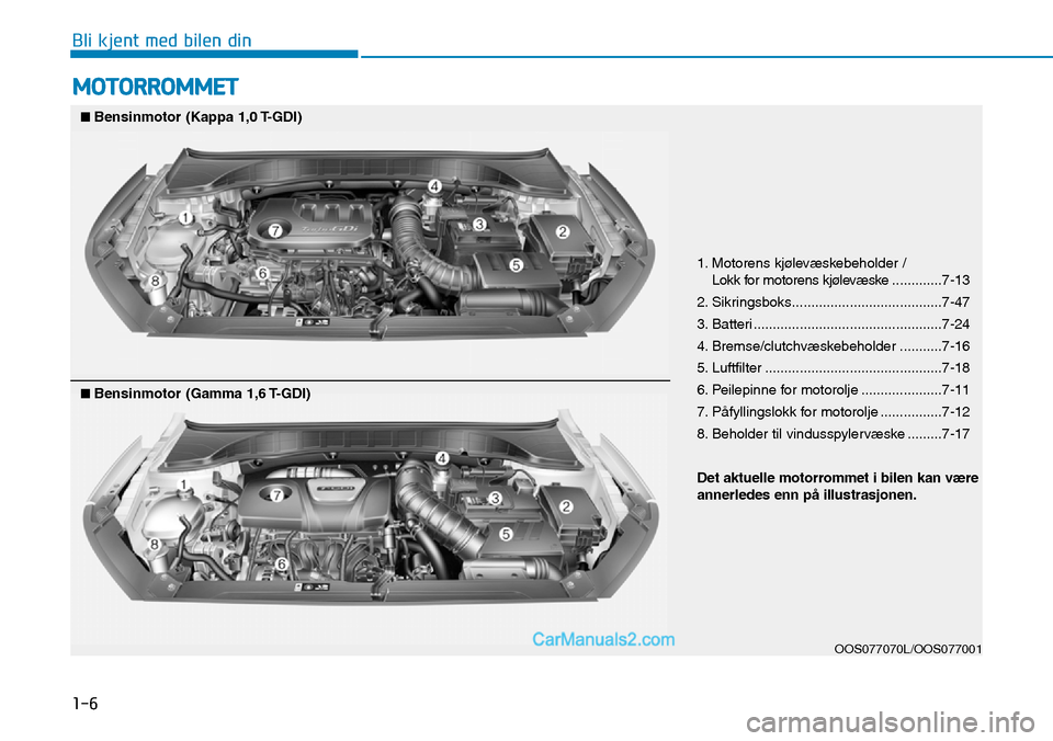 Hyundai Kona 2018  Brukerhåndbok (in Norwegian) 1-6
Bli kjent med bilen din
MOTORROMMET
1. Motorens kjølevæskebeholder / Lokk for motorens kjølevæske .............7-13
2. Sikringsboks.......................................7-47 
3. Batteri .....